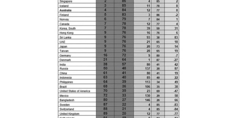 Imagen del día: la gestión de España del coronavirus es la peor del mundo