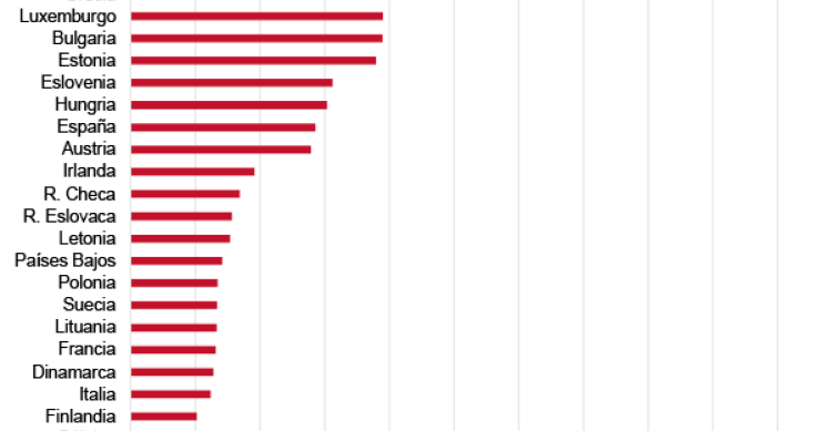 Imagen del día: cómo afecta el parón del turismo al PIB de los países europeos