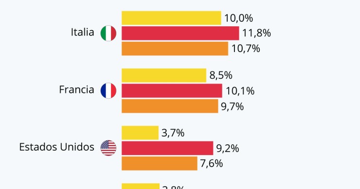 Imagen del día: previsiones de desempleo en España y otros países