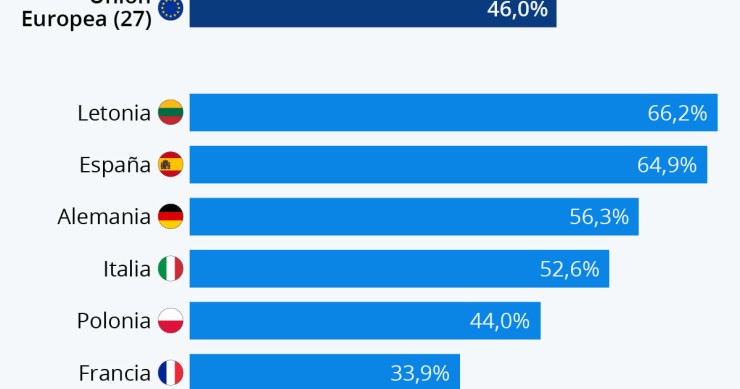 Imagen del día: la población europea que vive en pisos durante el coronavirus