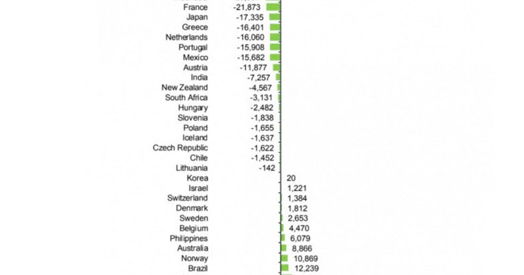 Imagen del día: España, el país que perderá más ingresos del turismo extranjero