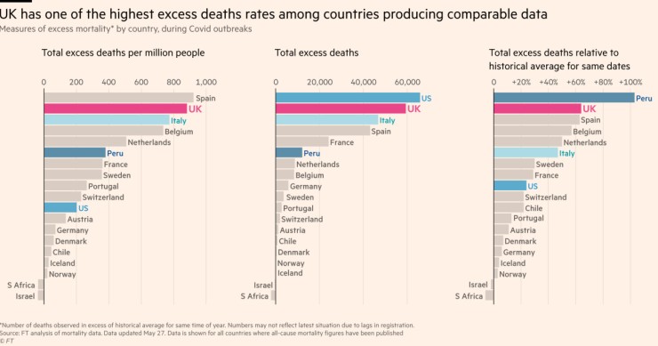 Imagen del día: España, el país con mayor excedente de muertes por millón de habitantes