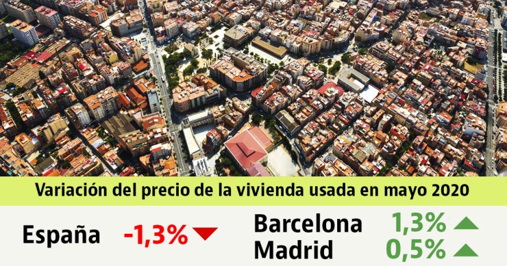 El precio de la vivienda usada vuelve a caer en mayo: cede un 1,3% durante otro mes confinados