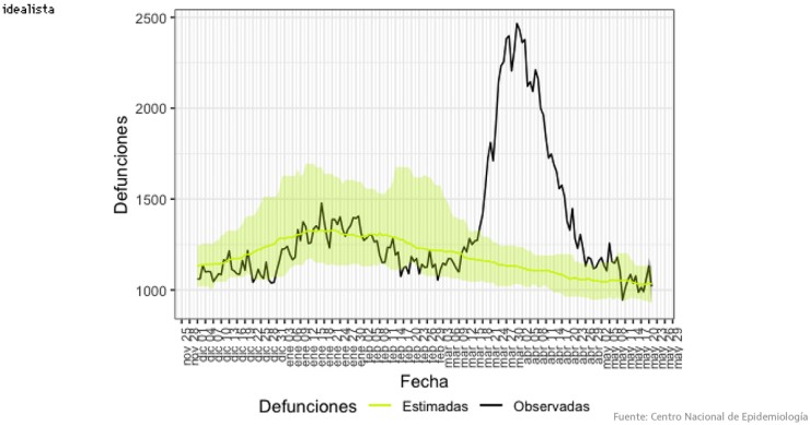 Imagen del día: datos de mortalidad diaria en España entre diciembre y mayo