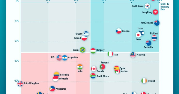 Imagen del día: las economías mundiales caminan hacia la nueva normalidad tras el covid-19