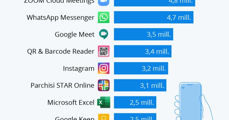 Imagen del día: las aplicaciones móviles más descargadas en España