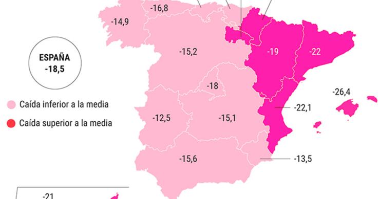 Imagen del día: el desplome del PIB de las CCAA en el segundo trimestre por el covid-19