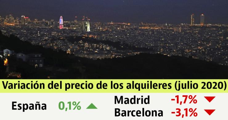 El precio del alquiler cae en las principales ciudades durante el mes de julio