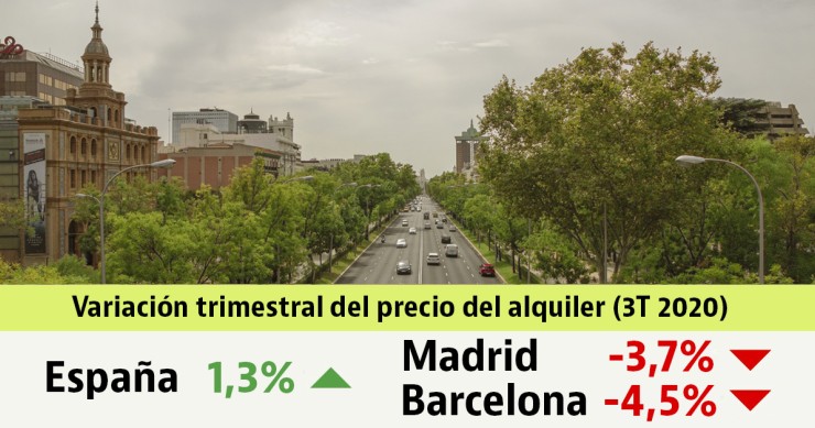 El precio de los alquileres cae en las grandes ciudades durante el tercer trimestre