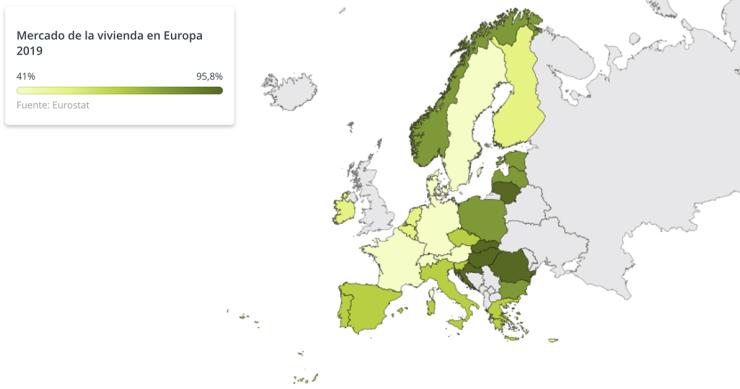 El panorama de la vivienda en Europa: más propiedad que alquiler y más casas que pisos