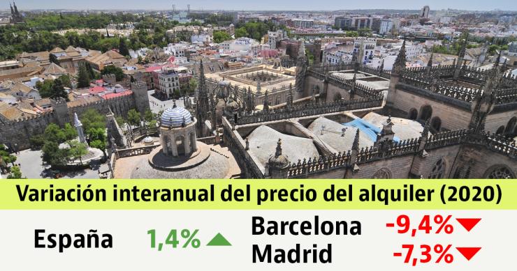 Madrid, Barcelona, Palma, Málaga y Sevilla registran caídas históricas del alquiler durante 2020