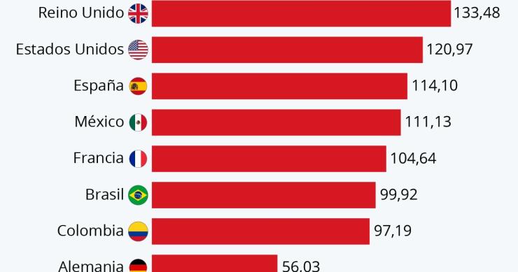 Imagen del día: dos millones de muertes por coronavirus en todo el mundo
