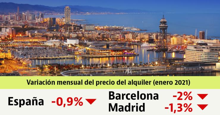 El alquiler cae un 0,9% en enero mientras continúa su desplome en Madrid y Barcelona 