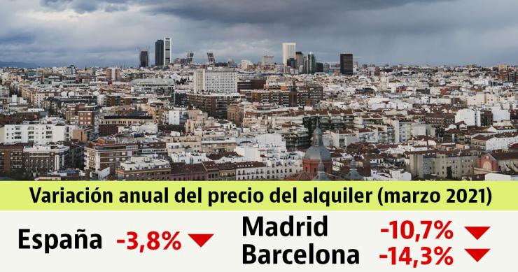 El precio del alquiler cae un 3,8% en España durante el año de la pandemia