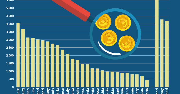 Imagen del día: los ingresos brutos medios en cada país europeo (2018)