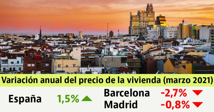 El precio de la vivienda en venta sube un 1,5% durante el año de la pandemia