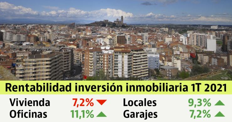 La rentabilidad de la inversión en vivienda cae hasta el 7,2% en el último año
