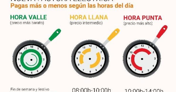 Entra en vigor la nueva factura de la luz en casa: paga más o menos según la hora del día