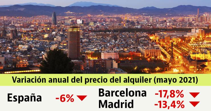 El precio de los alquileres baja un 6% anual en mayo, la mayor caída desde 2013