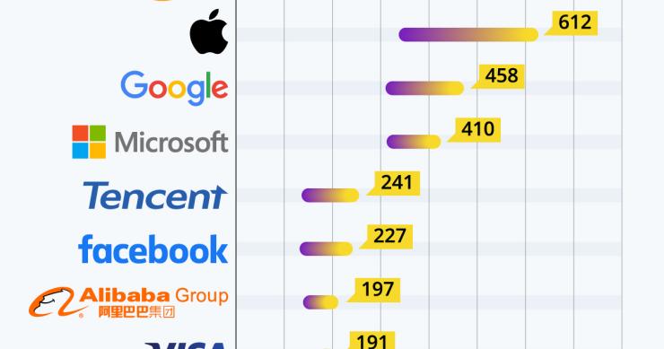 Imagen del día: las marcas más valiosas del mundo en 2021
