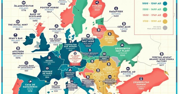 Imagen del día: las empresas más antiguas de Europa que siguen en activo y una es española