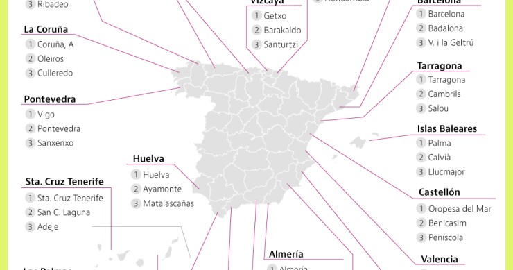 Esta es la principal demanda de alquiler en las zonas costeras de España