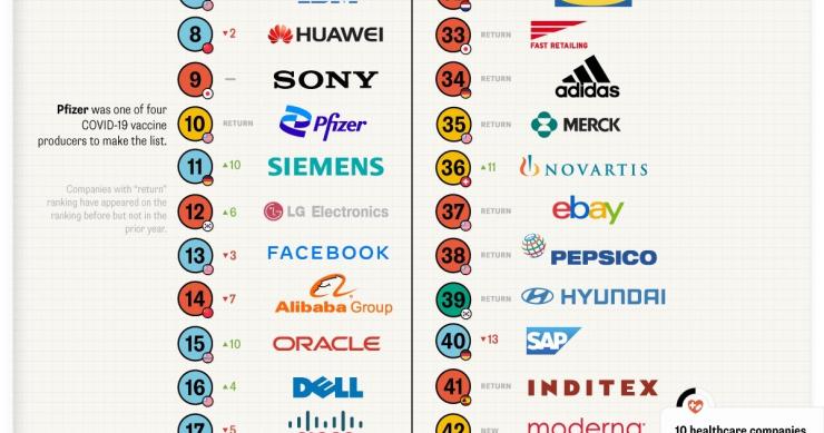 Imagen del día: la española Inditex, entre las empresas más innovadoras del mundo