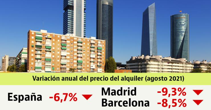 El precio de la vivienda en alquiler sigue cayendo: baja un 6,7% interanual