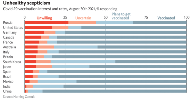 Imagen del día: España, entre los países del mundo menos escépticos con las vacunas covid-19