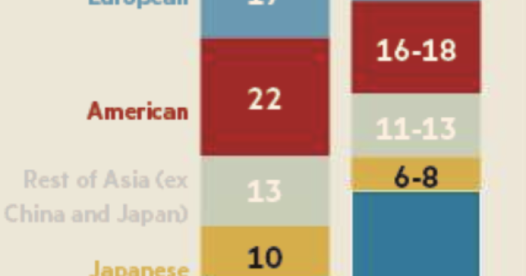 Imagen del día: las firmas de lujo viven de China