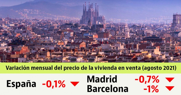 El precio de la vivienda usada apenas se mueve en agosto, baja un 0,1%