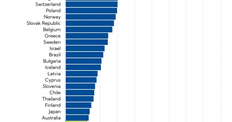 Imagen del día: el precio de la vivienda se dispara en Luxemburgo, Turquía y Nueva Zelanda