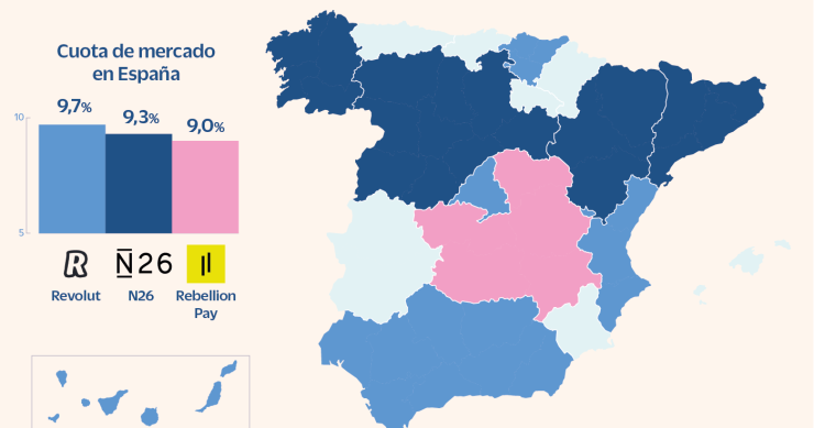 Imagen del día: los neobancos que mandan en la banca digital en España