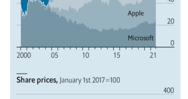 Imagen del día: los gigantes tecnológicos, como IBM, Cisco o HP, esperan reinventarse como ha hecho Microsoft