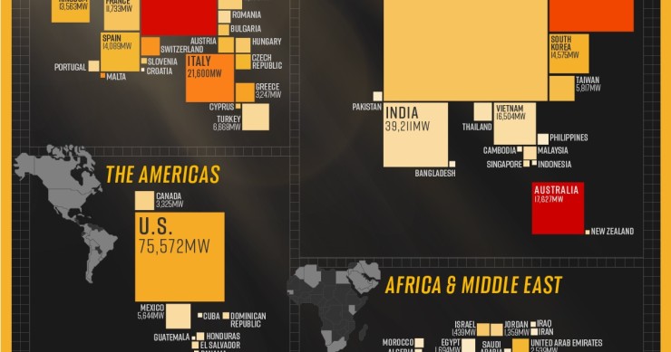 Imagen del día: la potencia instalada de energía solar por países