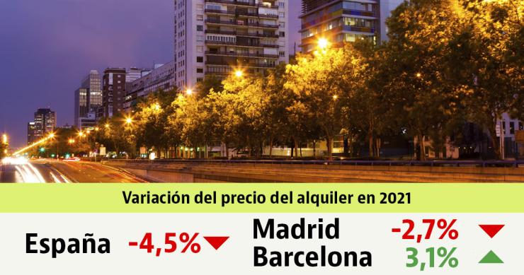 El alquiler toca suelo en la mayoría de capitales a cierre de año