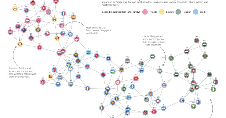 Imagen del día: estos son los valores que unen a los países tras lo más importante, la familia