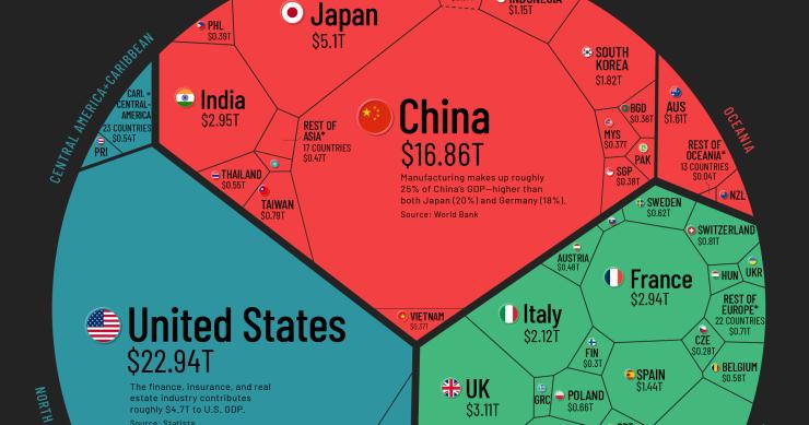 Los países que más contribuyen al PIB Mundial