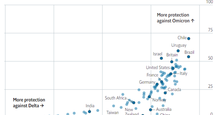 Imagen del día: los países más protegidos contra la variante ómicron