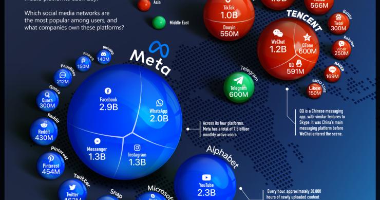 Imagen del día: las redes sociales más populares del mundo