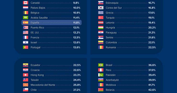 Imagen del día: el coste de los alimentos básicos respecto al salario mínimo en diferentes países