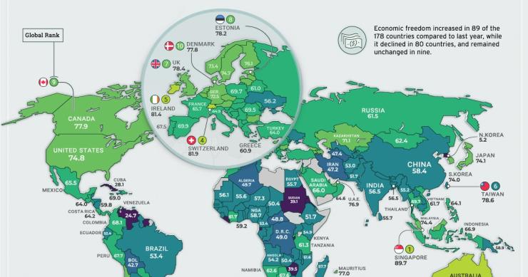 Imagen del día: la libertad económica en los países del mundo