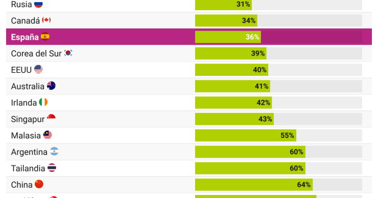 Confianza en la economía