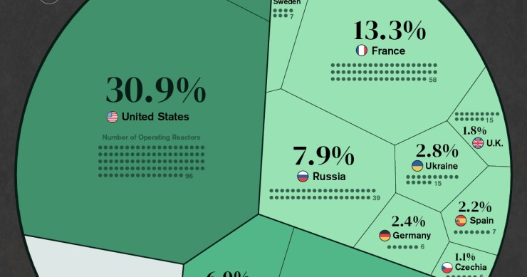 Los mayores productores de energía nuclear del mundo