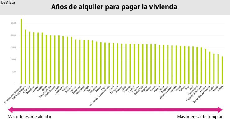 ¿Comprar o alquilar? El truco para saber qué es lo que interesa más