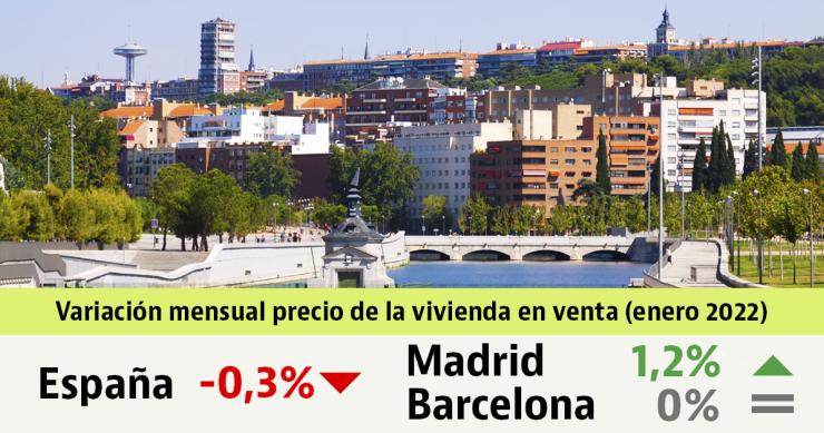 El precio de la vivienda usada comienza el año con caídas: cede un 0,3% en enero