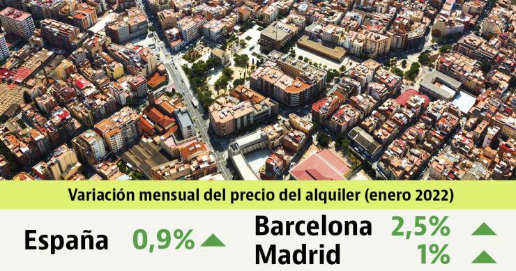 El alquiler sube un 0,9% mensual en enero: el precio aumenta en la mitad de las capitales