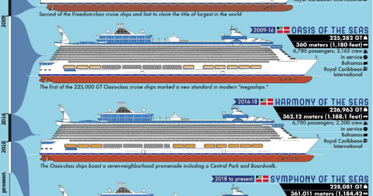 Los mayores barcos de pasajeros