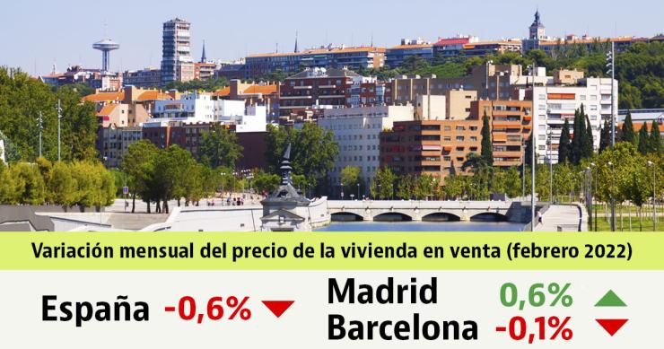 El precio de la vivienda usada en España baja por tercer mes consecutivo: cede un 0,6% en febrero