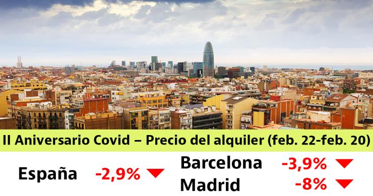 Los alquileres bajan un 3% tras dos años de pandemia: el doble en Madrid que en Barcelona